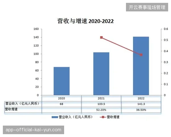 场馆硬件改造投入高企，却忽视了票务衍生品供应链在现场交付环节的衔接效率